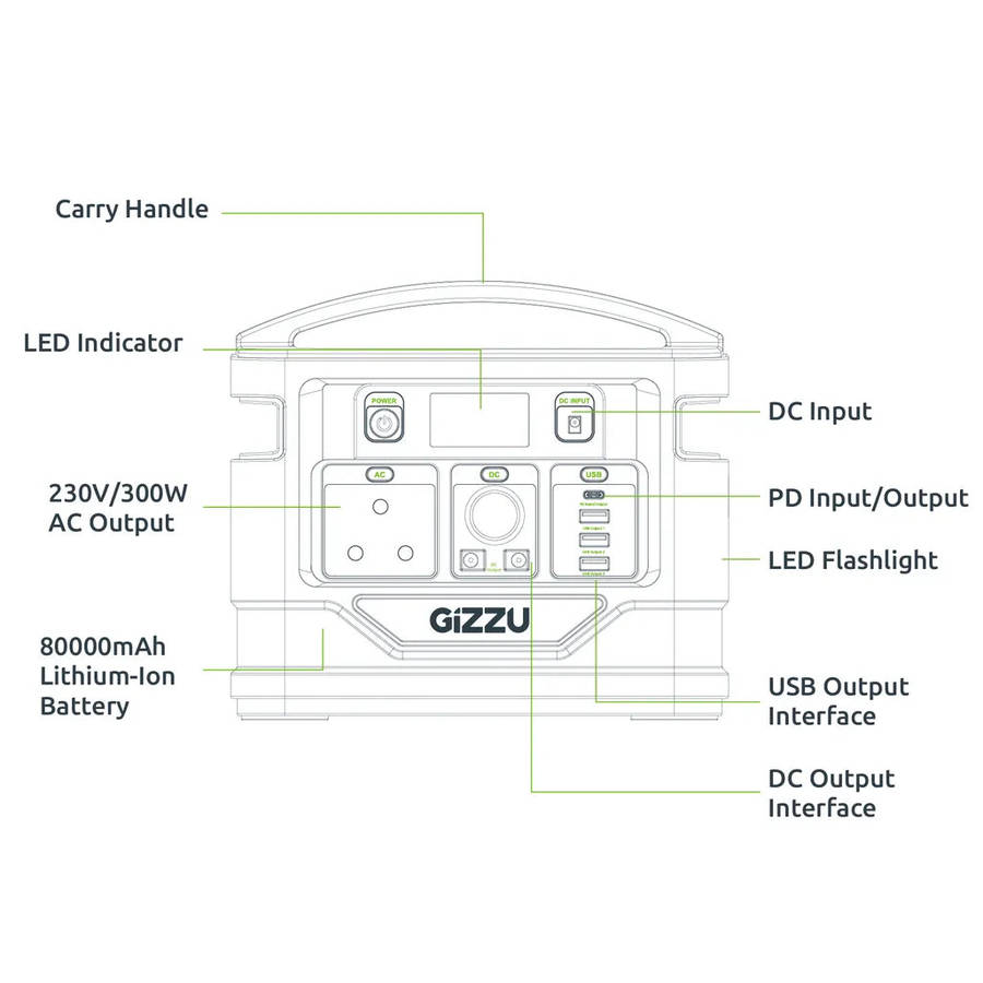 GIZZU 296WH PORTABLE POWER STATION 1 X 3 PRONG SA PLUG POINT