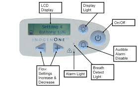 Inogen One G3 Portable Oxygen Concentrator (16 Cell Battery) - Refurbished Model
