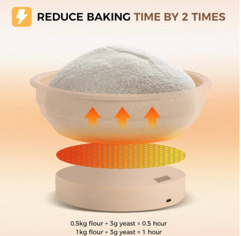 9 Pcs Electric Banneton Sourdough Bread Proofing Basket Set,Silicone Warmer