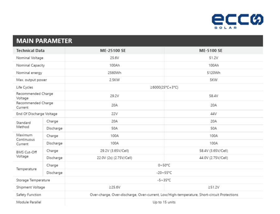 ECCO 51.2V 100AH 5.12KWH LITHIUM BATTERY ME51100 SE WALL-MOUNTED / STAND