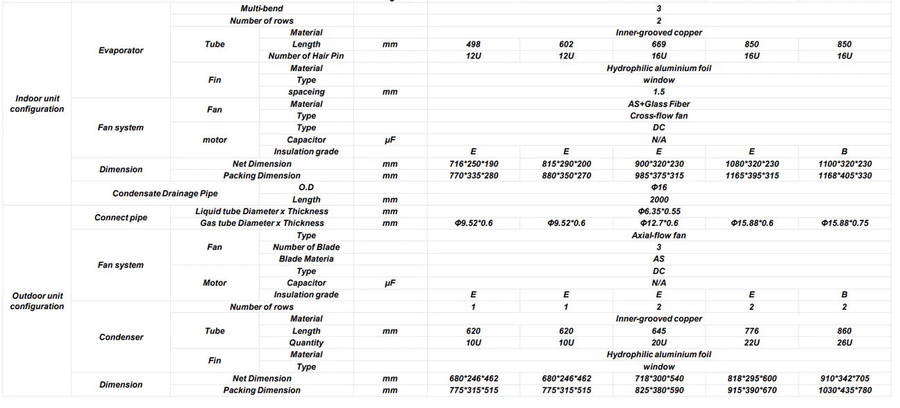 MBO INVERTER WIFI AIR CONDITIONER 9000 BTU MSGW-09HVACFMD
