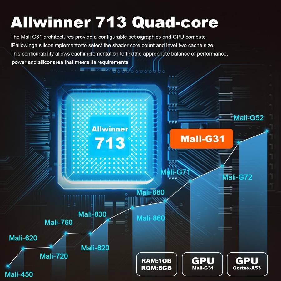 GXMO P30 Android 11 OS HD Portable WiFi Projector, Plug Type:EU Plug(White)