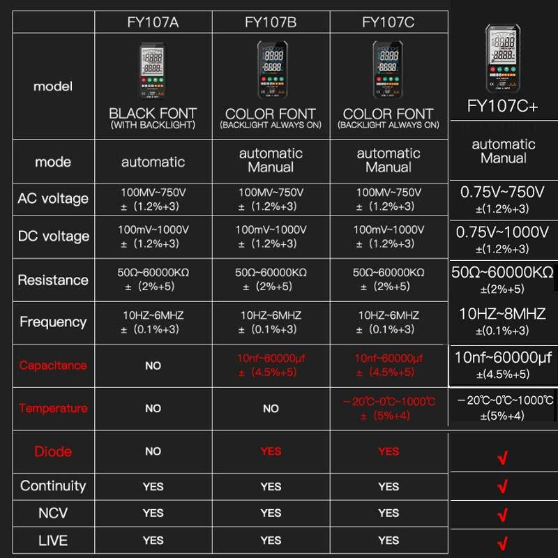 FY107B Automatic/Manual Colour Screen High Precision Intelligent Portable Digital Multimeter With...
