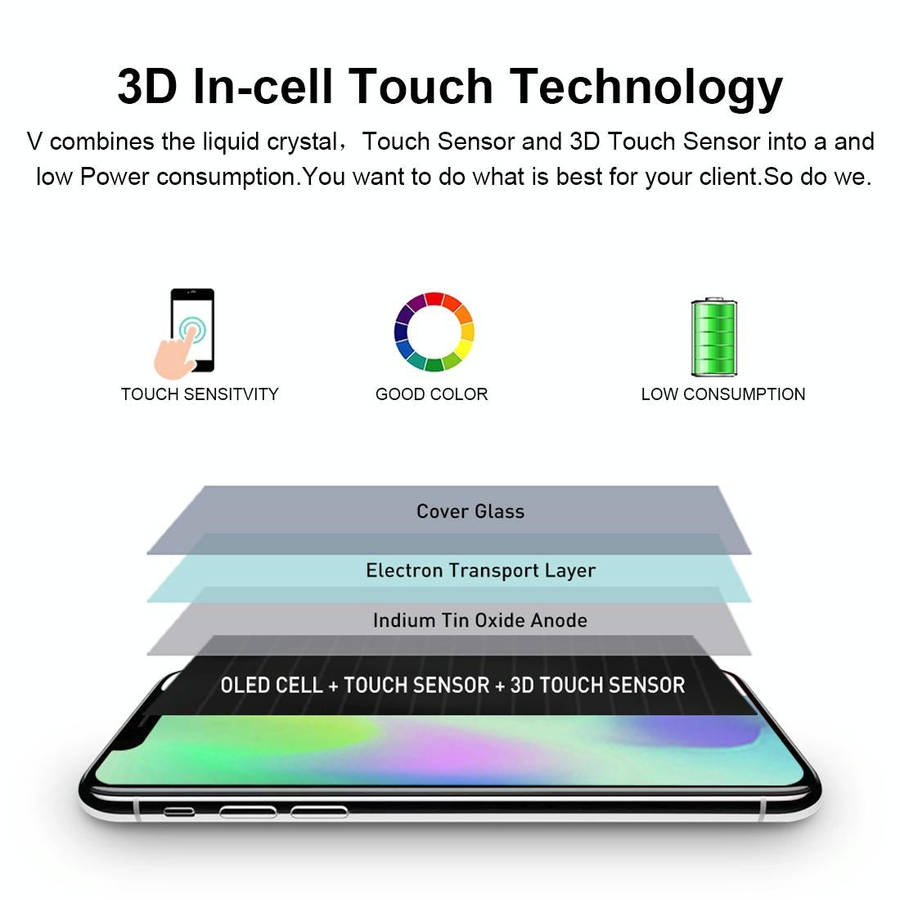 GX Soft OLED LCD Screen for iPhone XS with Digitizer Full Assembly