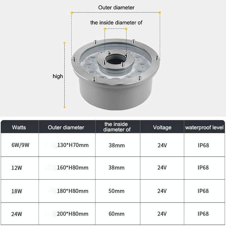 6W Landscape Colorful Color Changing Ring LED Aluminum Alloy Underwater Fountain Light(Colorful)
