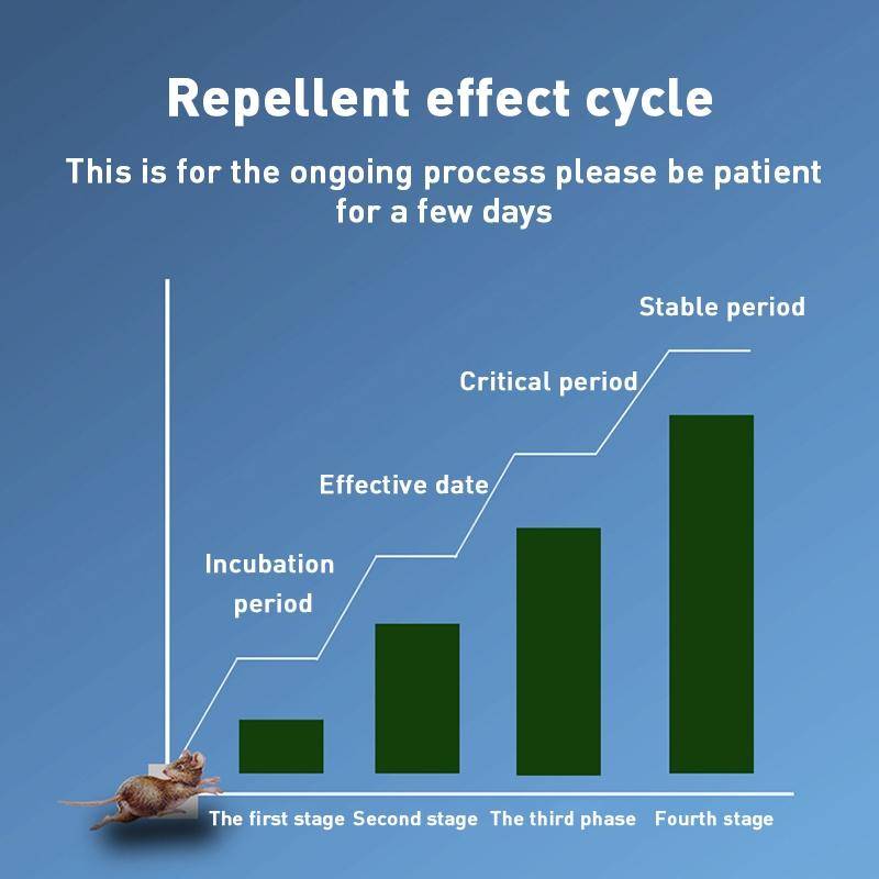 Ultrasonic Mouse Repeller Energy-Saving Silent Insect Repeller, Plug Type:UK Plug(Blue White)