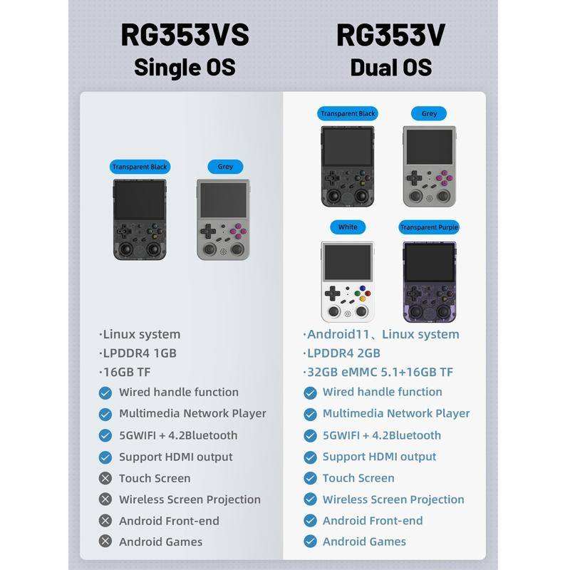ANBERNIC RG353VS 3.5 Inch Wireless Game Box Linux Single OS Handheld Game Console 64G 15,000 Game...