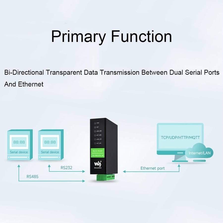 Waveshare RS232 RS485 To RJ45 Ethernet Serial Server, Spec: RS232 RS485 TO ETH (B)