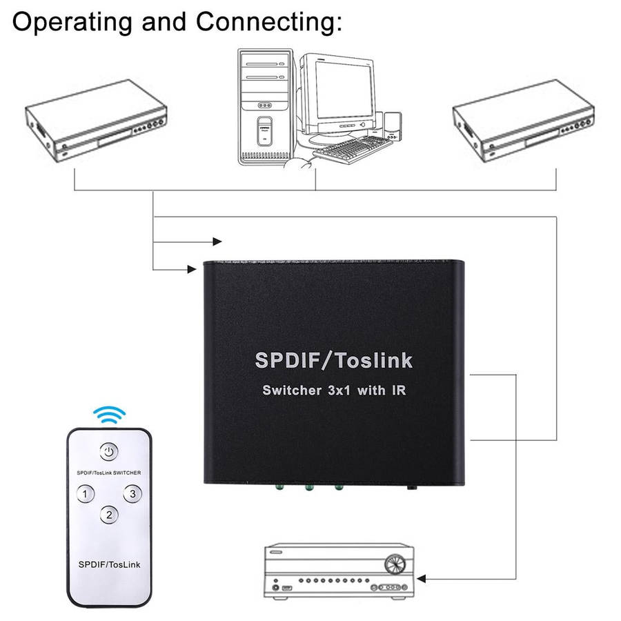 NK-3X1 Full HD SPDIF / Toslink Digital Optical Audio 3 x 1 Switcher Extender with IR Remote Contr...