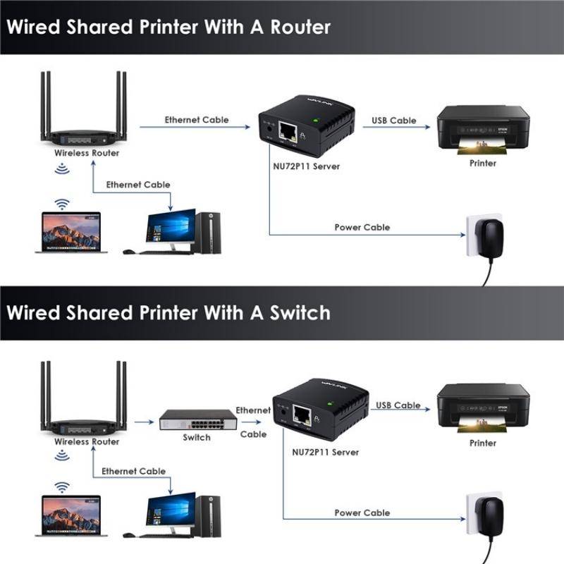 WAVLINK NU72P11 100Mbps Network Print Server USB 2.0 Network Printer Power Adapter(EU Plug)