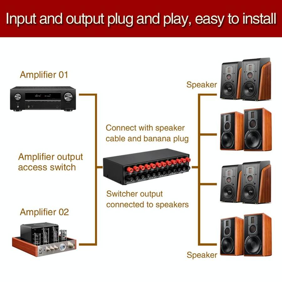 2-in 4-out Power Amplifier Speaker Switcher Splitter Comparator 300W Per Channel Without Loss Of ...