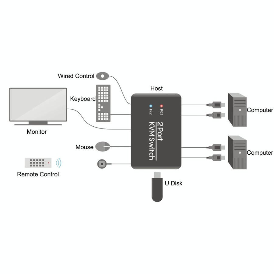2 Ports USB HDMI KVM Switch Switcher with Cable for Monitor, Keyboard, Mouse, HDMI Switch, Suppor...