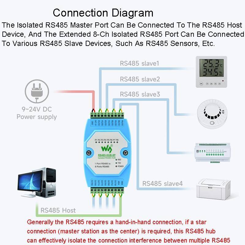 Waveshare RS485-HUB-8P Industrial-grade Isolated 8-ch RS485 Hub, Rail-mount Support, Wide Baud Ra...