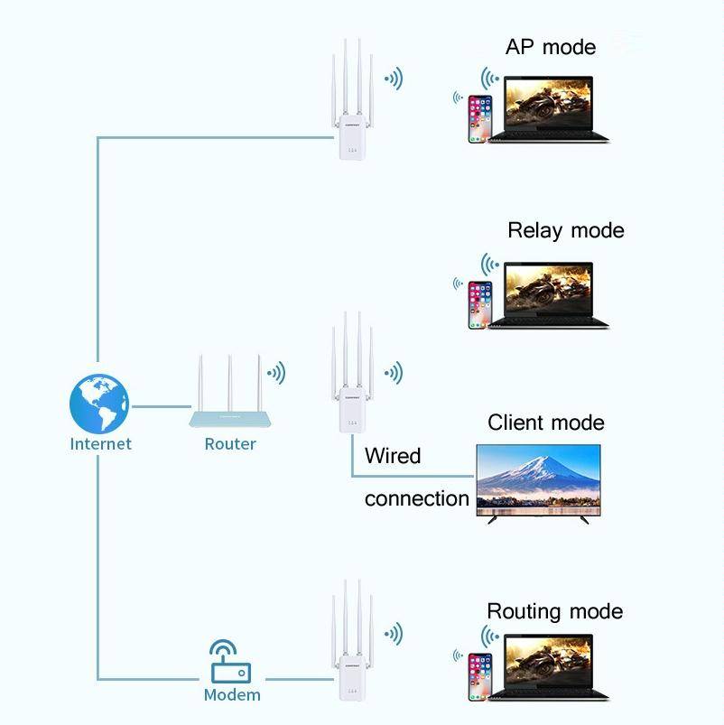 Comfast CF-WR304S 300M 4 Antenna Wireless Repeater High-Power Through-Wall WIFI Signal Amplifier,...