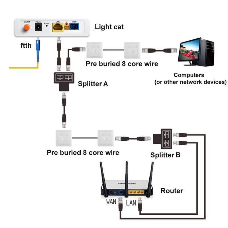 RJ45 to 2 x RJ45 Ethernet Network Coupler Thunder Lightning Protection (Black)