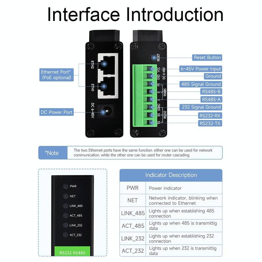 Waveshare RS232 RS485 To RJ45 Ethernet Serial Server, Spec: RS232 RS485 TO ETH (B)