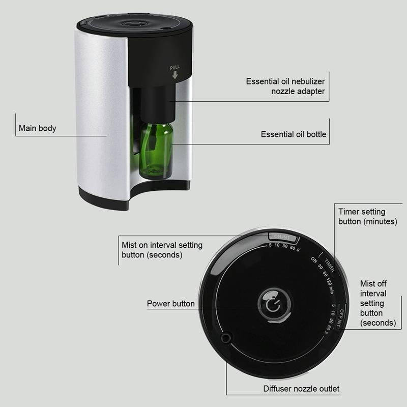 S1 Smart Silent Aromatherapy Machine Beauty Salon Exhibition Hall Hotel Room Space Fragrance Auto...