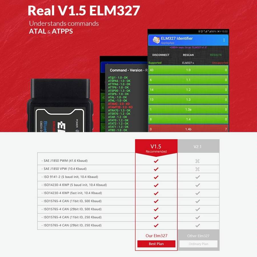OBD II ELM327 Bluetooth Car Fault Diagnostic Tool V1.5PIC25K80 Chip