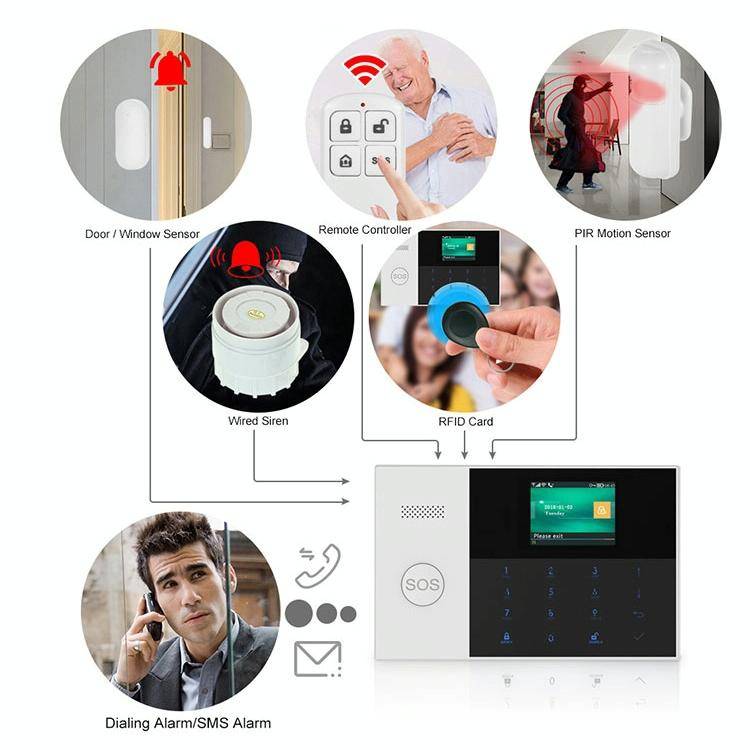 3G/GPRS + WiFi Intelligent Alarm System with Touch Keypad & LCD Screen & RFID function