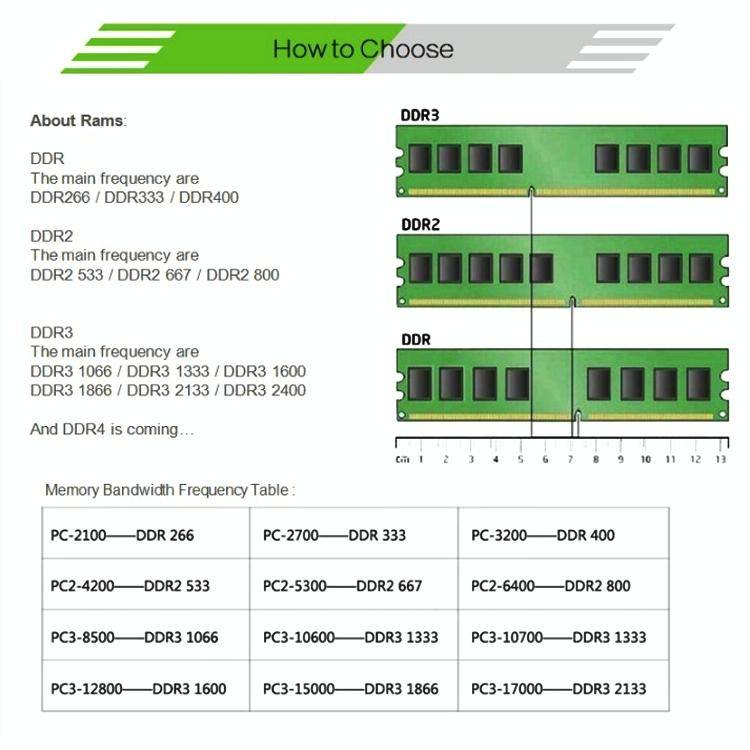 XIEDE X013 DDR2 800MHz 2GB General Full Compatibility Memory RAM Module for Desktop PC