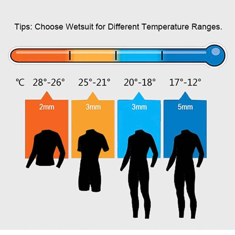 SLINX 1710 3mm Neoprene Super Elastic Wear-resistant Warm Contrast Long-sleeved One-piece Diving ...