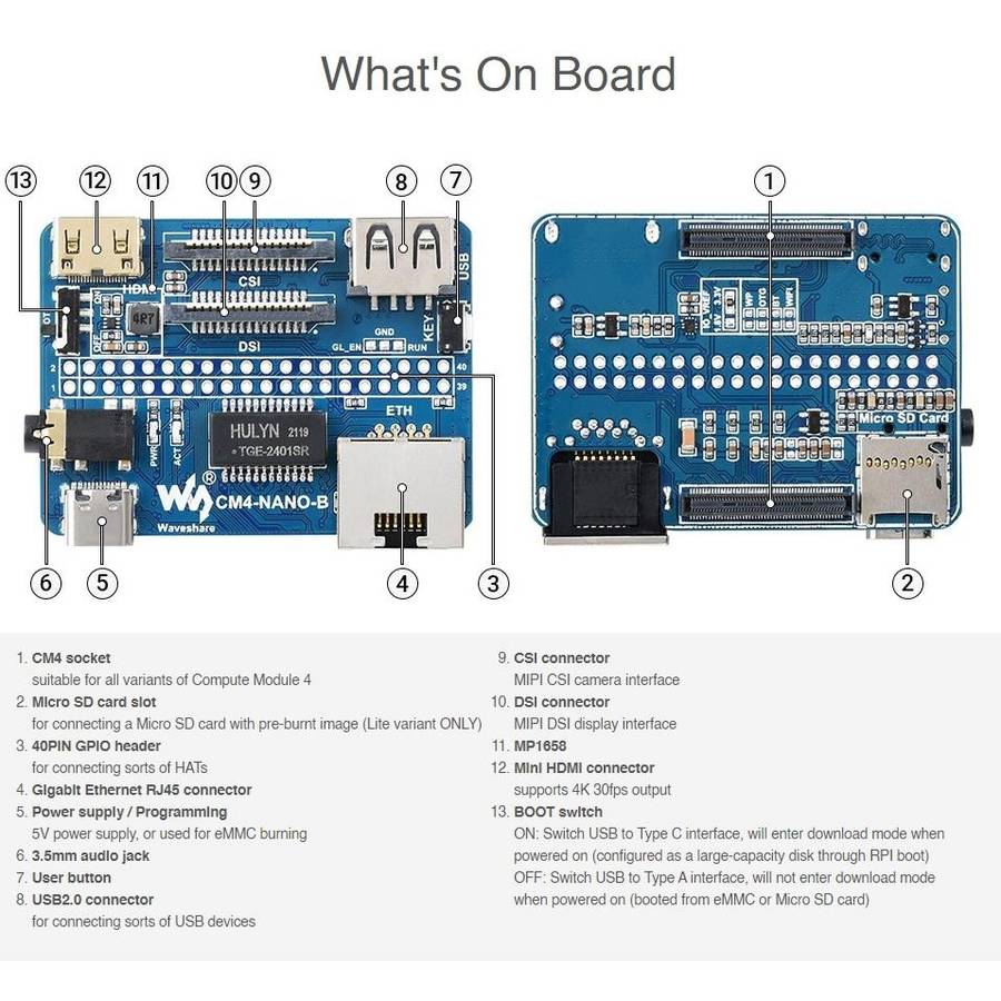 Waveshare Nano Base Board B for Raspberry Pi CM4