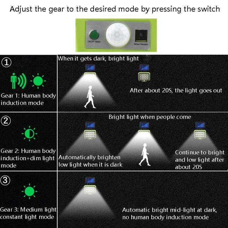 12 x 12 COB Outdoor Waterproof Solar Split Type Wall Light Human Induction Garden Corridor Househ...