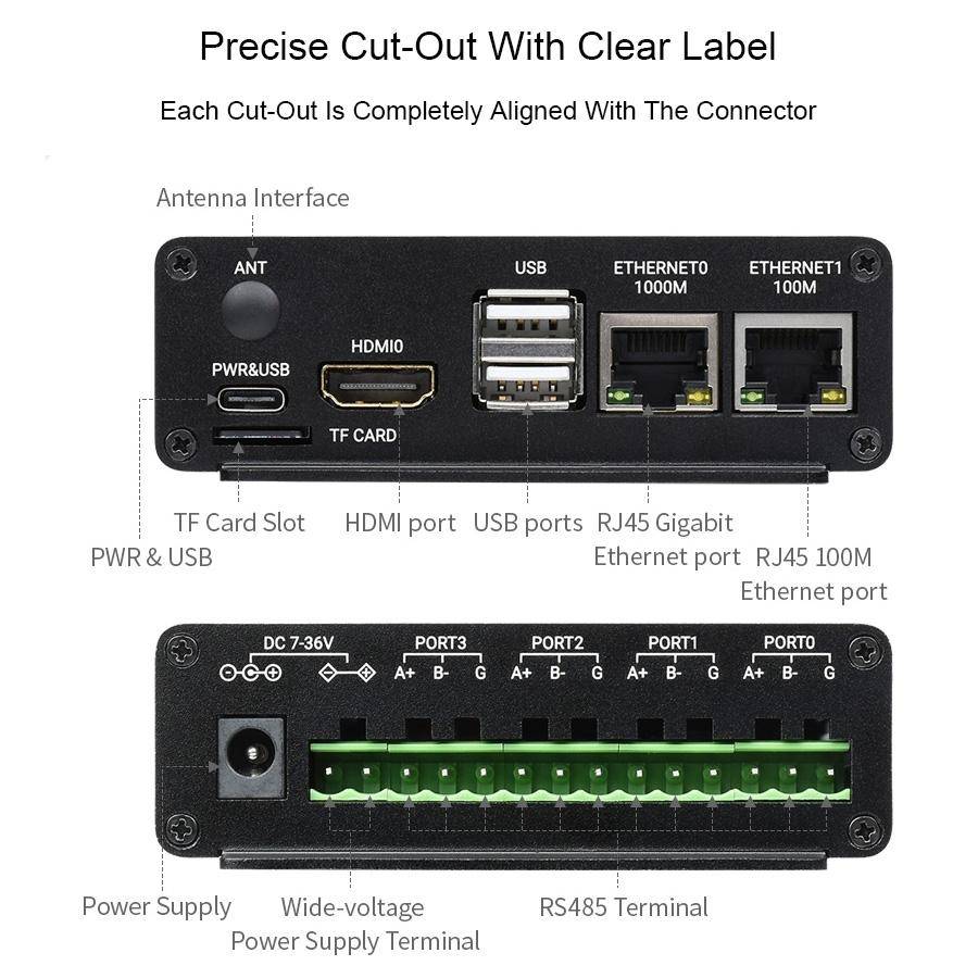 Waveshare Dual ETH Mini-Computer for Raspberry Pi CM4, Gigabit Ethernet, 4CH Isolated RS485(EU Plug)