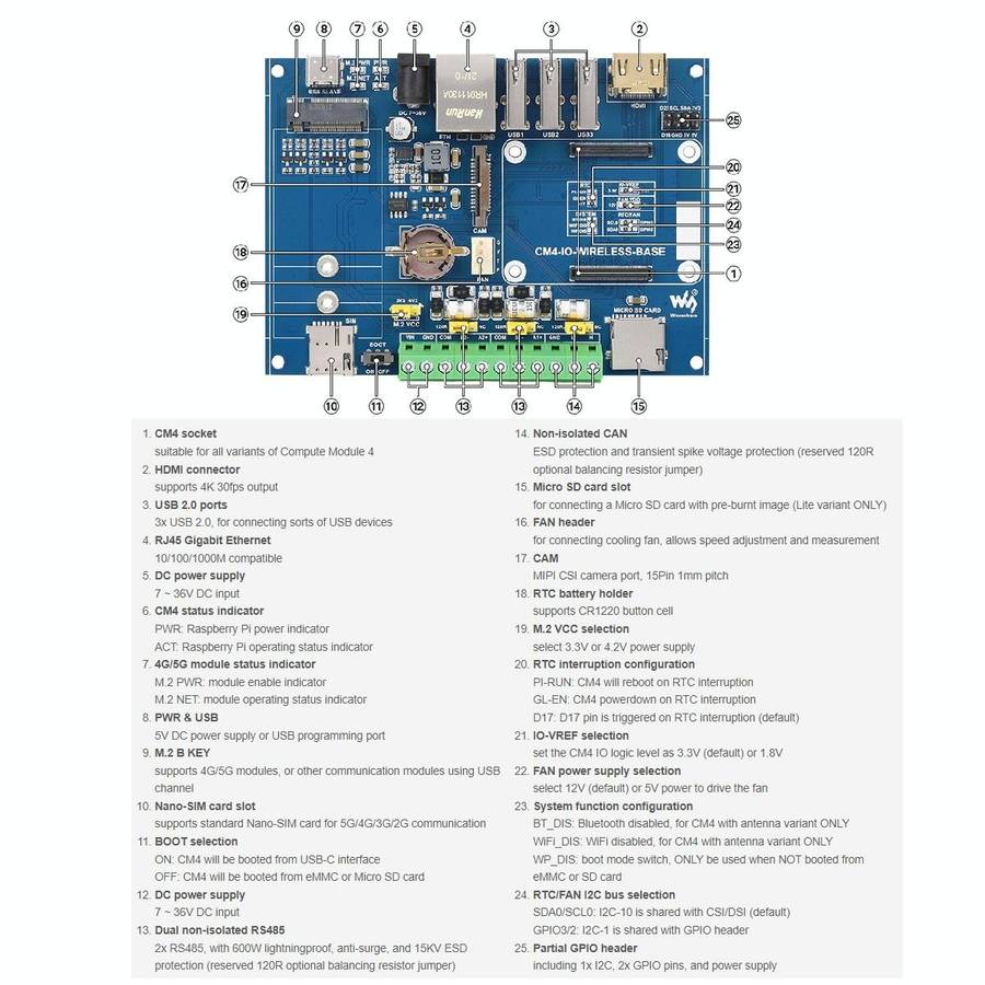 Waveshare Industrial IoT Wireless Expansion Module for Raspberry Pi CM4(US Plug)