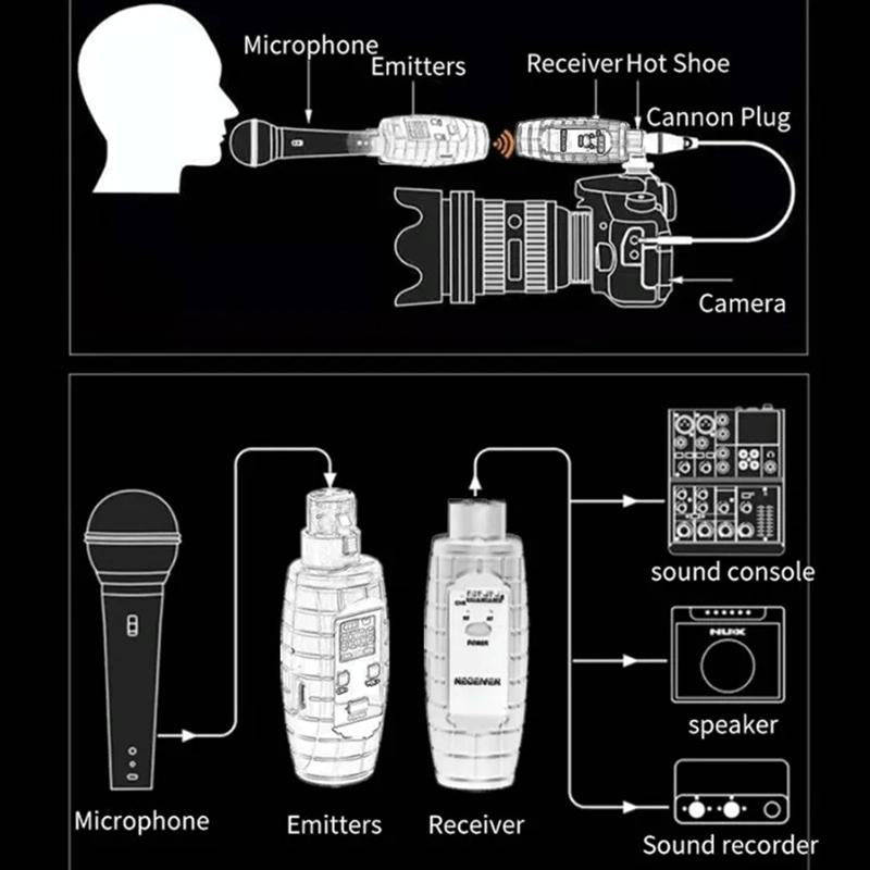 XTUGA U-95 Wireless XLR Transmitter and Receiver UHF Wireless Guitar Transmitter Receiver With Co...
