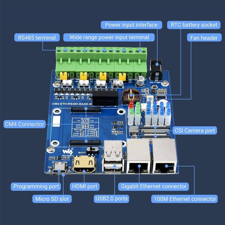Waveshare Dual ETH Mini-Computer for Raspberry Pi CM4, Gigabit Ethernet, 4CH Isolated RS485(EU Plug)