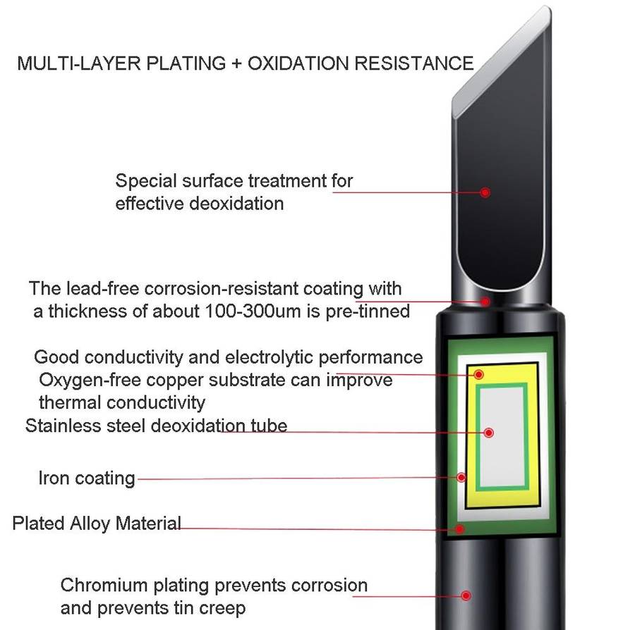 5-in-1 Universal 936 Soldering Station Solder Iron Welding Tip Head Set Black