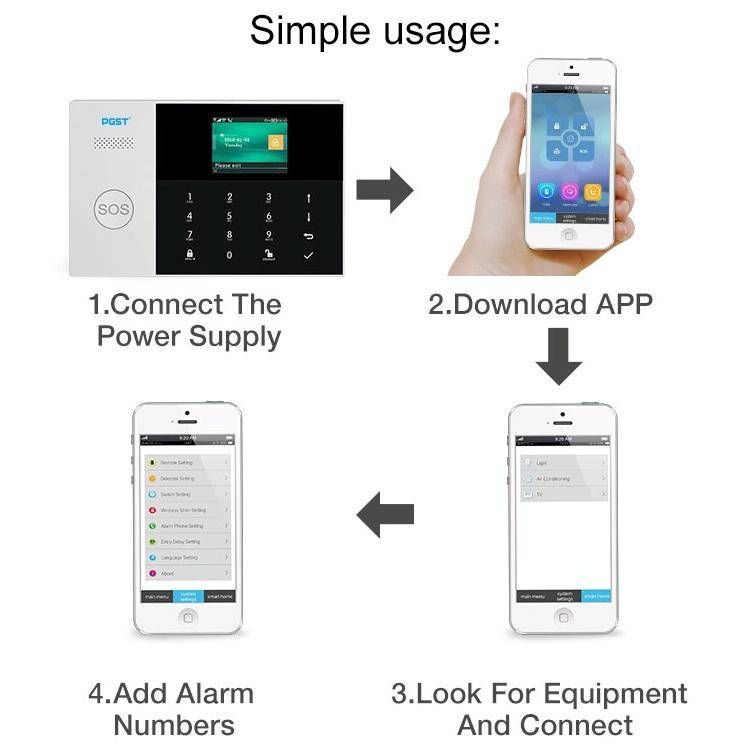 3G/GPRS + WiFi Intelligent Alarm System with Touch Keypad & LCD Screen & RFID function
