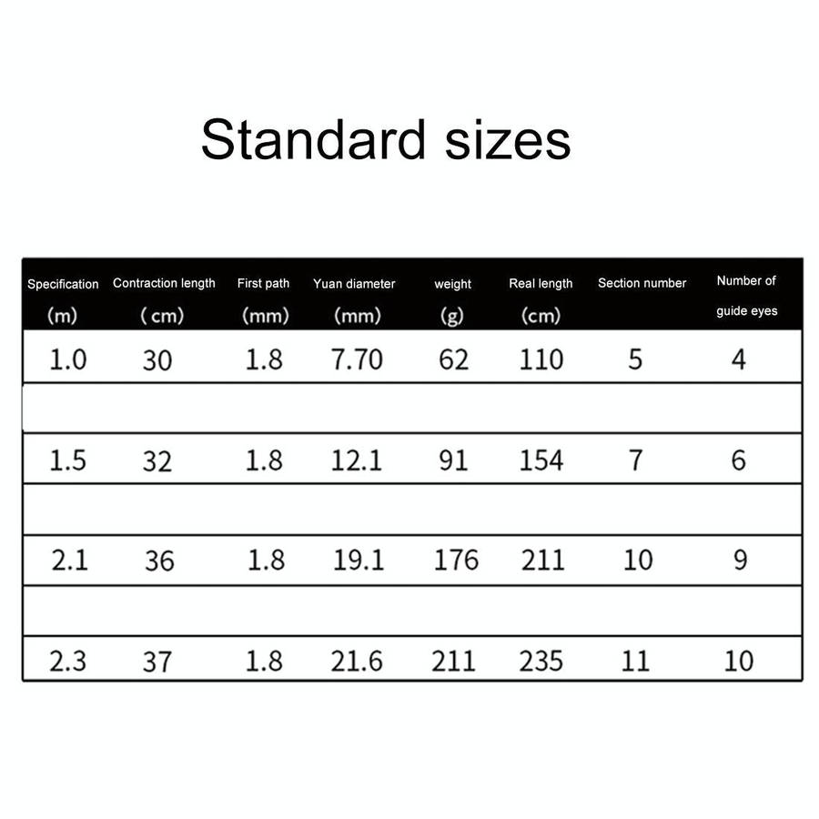 36cm Portable Telescopic Sea Fishing Rod Mini Fishing Pole, Extended Length : 2.1m, Black Tube-ty...
