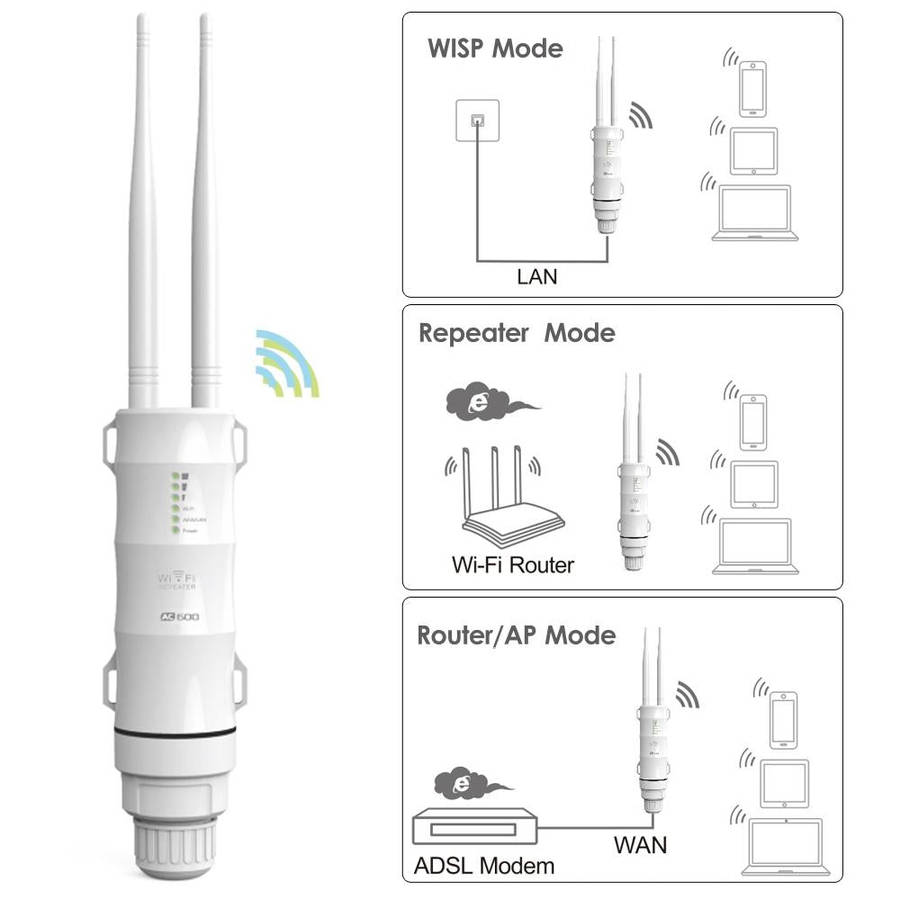WAVLINK AC600 AP 2.4G/5G Dual Frequency Outdoor High Power Repeater, Pulg Type:UK Plug