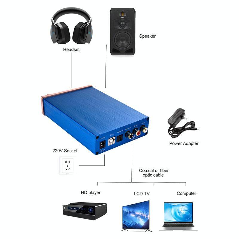 NK-P90 Audio DAC Decoder Fiber Coax Digital Audio Amplifier