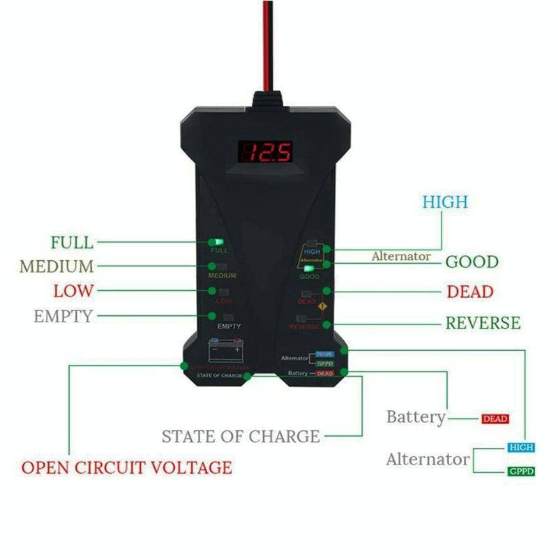 12V Three-In-One Battery Tester Digital Display Tester