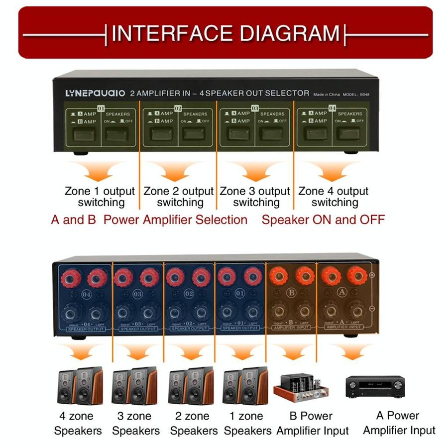 2-in 4-out Power Amplifier Speaker Switcher Splitter Comparator 300W Per Channel Without Loss Of ...