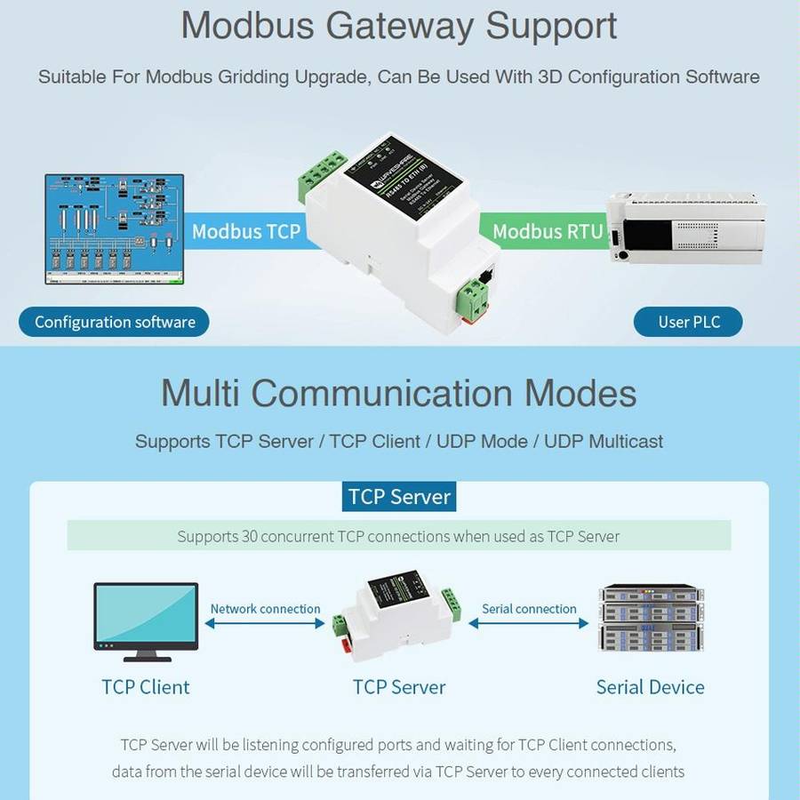 Waveshare RS232 to RJ45 Module TCP/IP to Serial Converters
