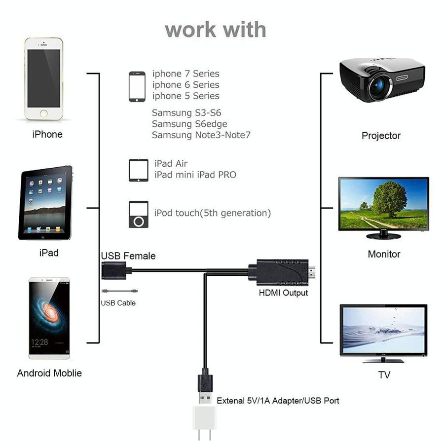 1080P USB 2.0 Male + USB 2.0 Female to HDMI HDTV AV Adapter Cable for iPhone / iPad, Android Smar...