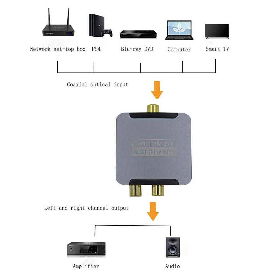 YQ-080 Digital Fiber Optic Coaxial Audio Converter, Interface: Host+USB Power Cable+Fiber Optic C...