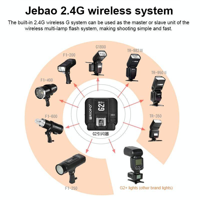 TRIOPO G2 Wireless Flash Trigger 2.4G Receiving / Transmitting Dual Purpose TTL High-speed Trigge...