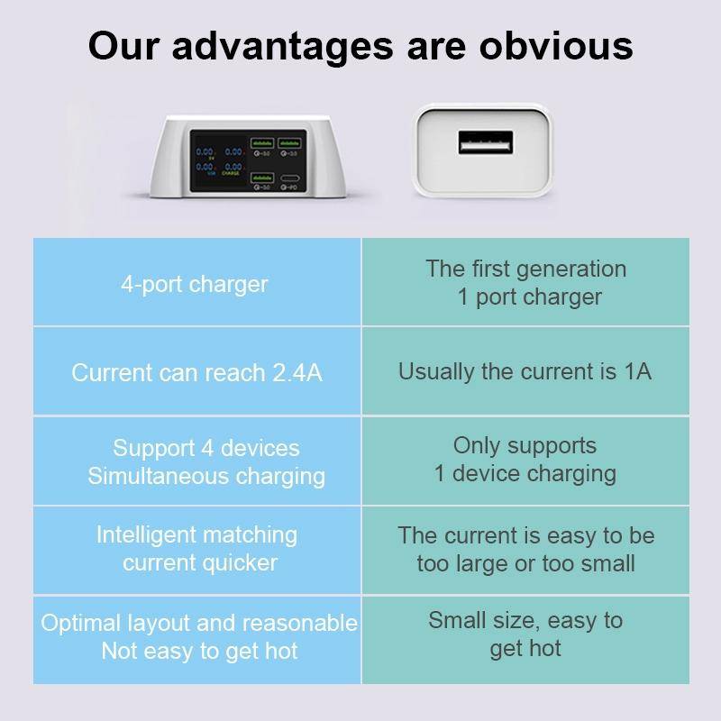 F96 100W USB x3 + PD Multi-function Smart Wireless Charger Charging Station