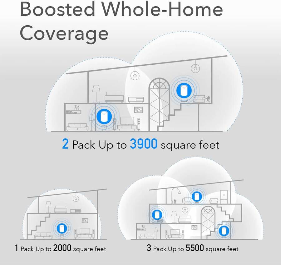 Cudy New WiFi 6 Mesh WiFi, AX1800 Whole Home Mesh WiFi System - Covers up to 5000 Sq. Ft, 5G Giga...