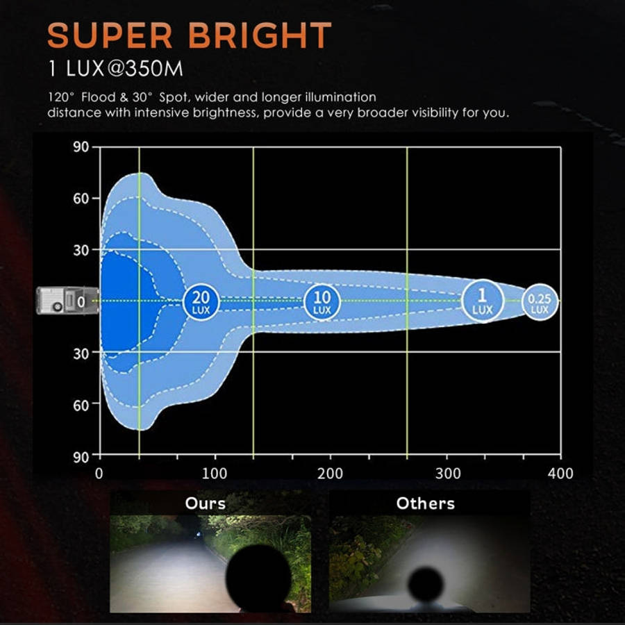 2 PCS 4 inch 15W Spot / Flood Light White Light Round-Shaped Waterproof Car SUV Work Lights Spotl...