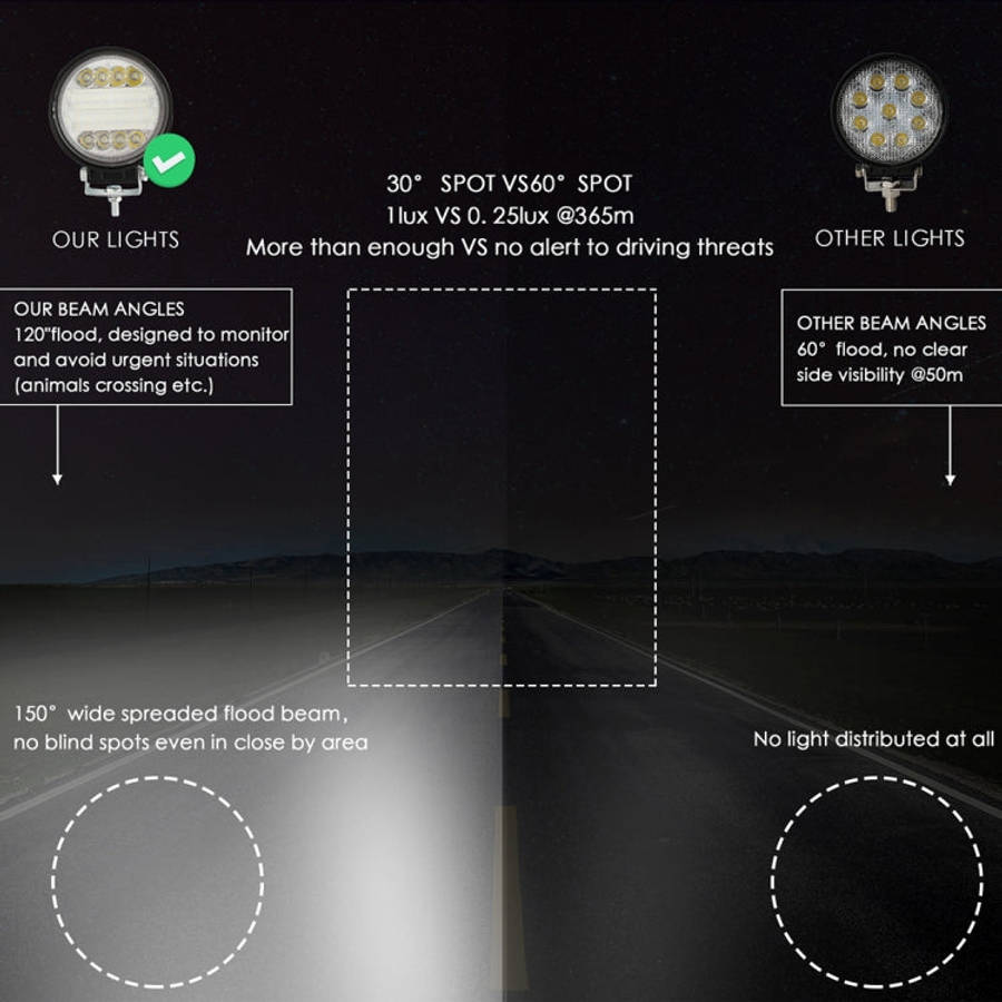 2 PCS 4 inch 15W Spot / Flood Light White Light Round-Shaped Waterproof Car SUV Work Lights Spotl...