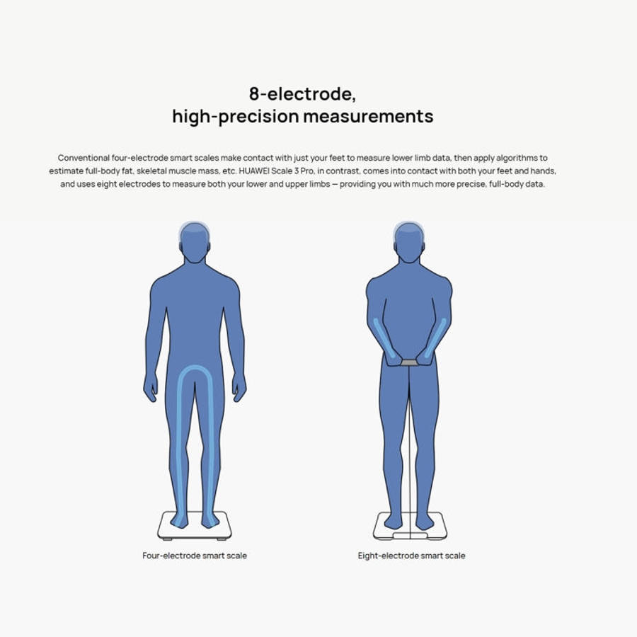 Original Huawei Intelligent Body Fat Scale 3 Pro, Support Wifi & Bluetooth Connection, Body Fat S...