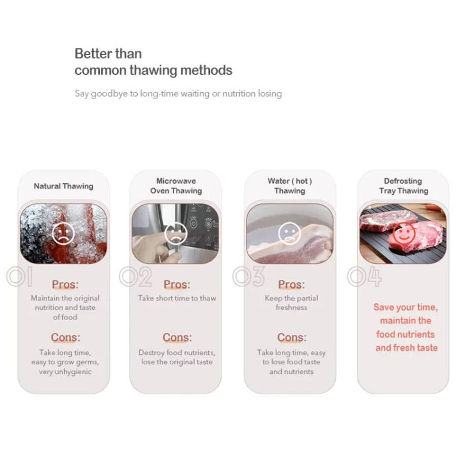 Kitchen Tool Rapid Defrosting Tray Thawing Plate Frozen Food Defrost Without Electricity, Size: 1...