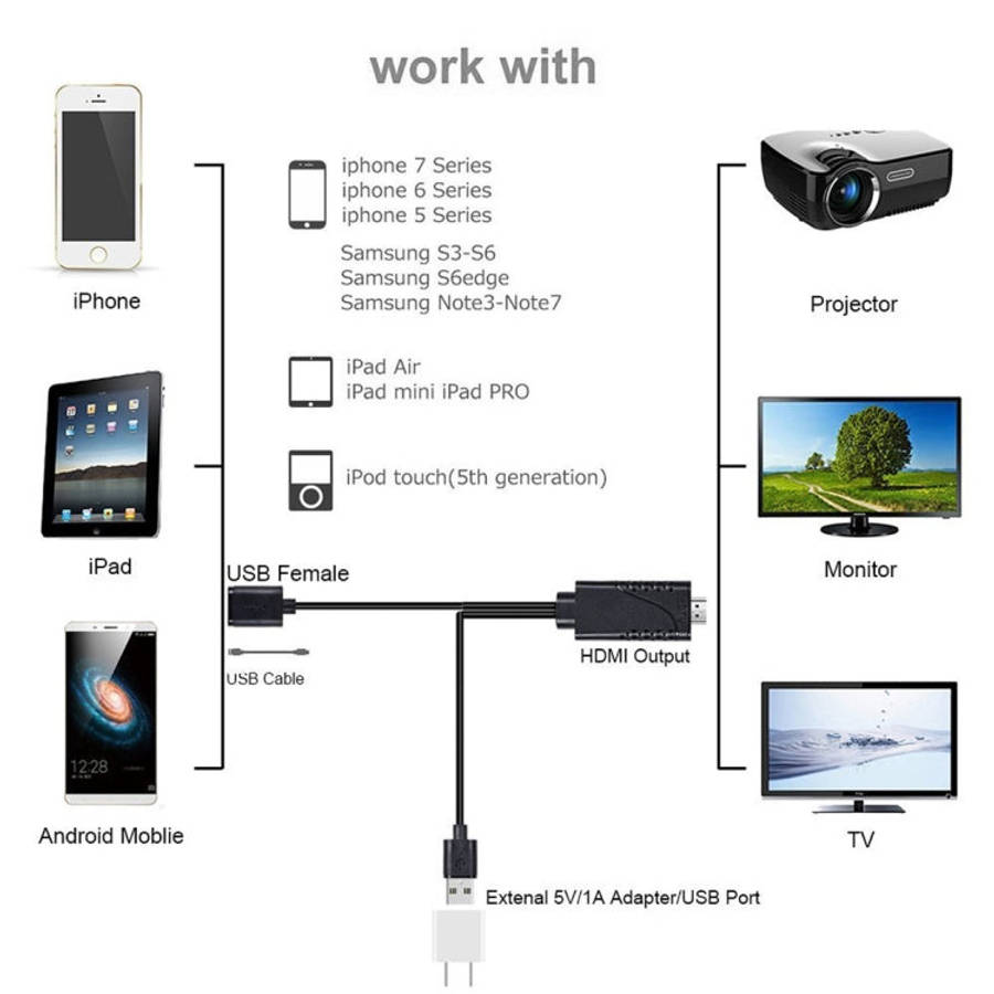 1080P USB 2.0 Male + USB 2.0 Female to HDMI HDTV AV Adapter Cable for iPhone / iPad, Android Smar...
