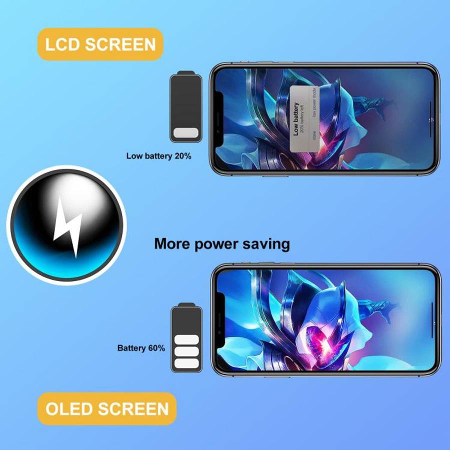 GX Soft OLED Screen For iPhone 12 Pro Max, For iPhone 12 Pro Max(Soft OLED)